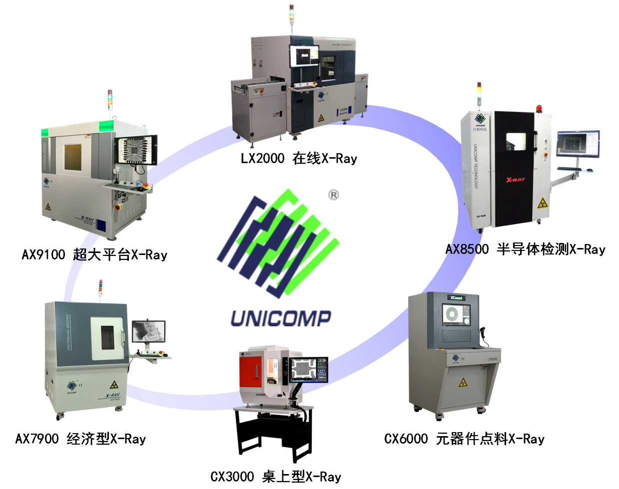 日联X射线智能检测装备