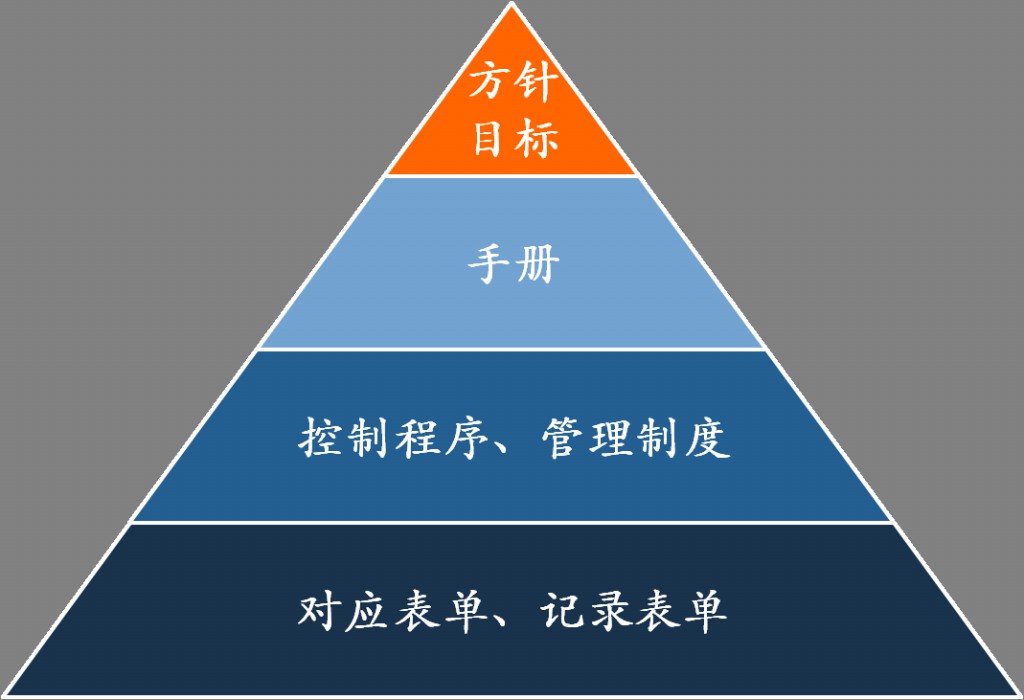 日联科技深圳公司正式启动知识产权贯标认证
