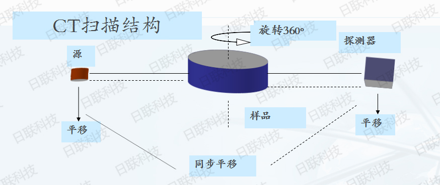 日联科技X射线检测